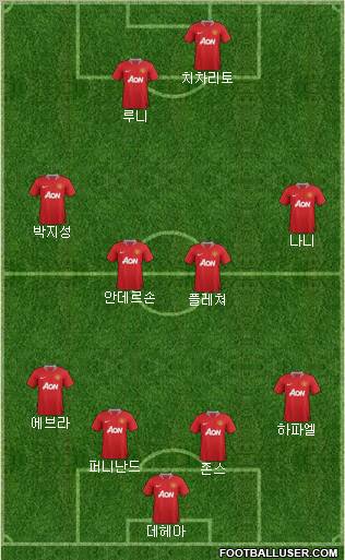 Manchester United Formation 2011