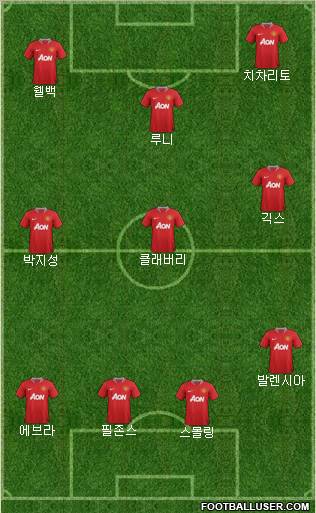 Manchester United Formation 2011