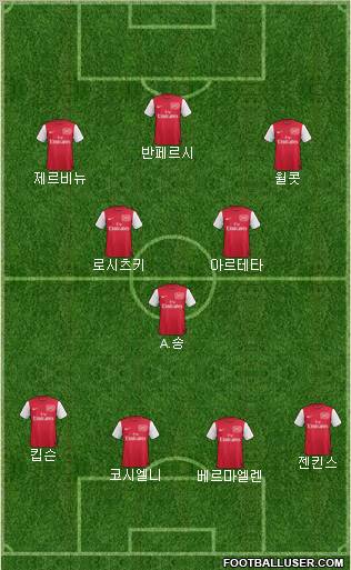 Arsenal Formation 2011