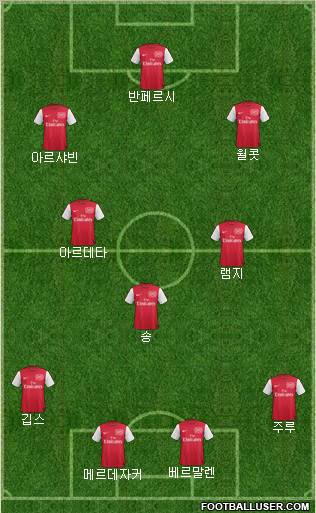 Arsenal Formation 2011