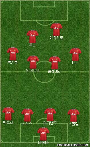 Manchester United Formation 2011