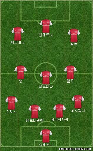 Arsenal Formation 2011