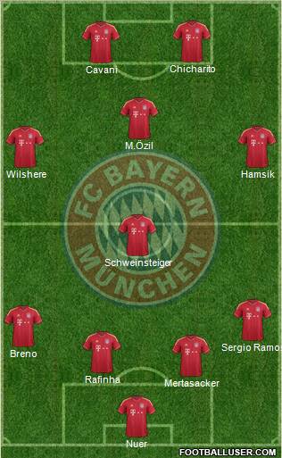 FC Bayern München Formation 2011