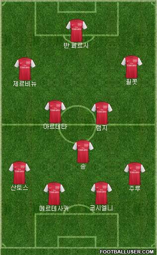 Arsenal Formation 2011
