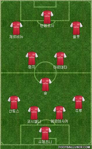 Arsenal Formation 2011