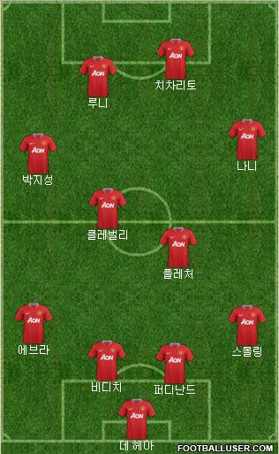 Manchester United Formation 2011