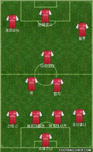 Arsenal Formation 2011