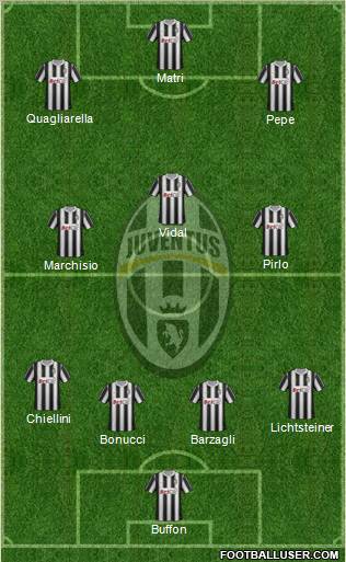 Juventus Formation 2011