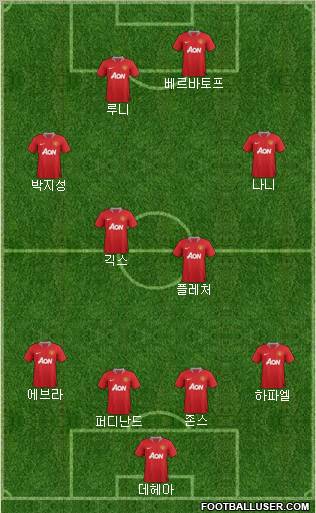 Manchester United Formation 2011