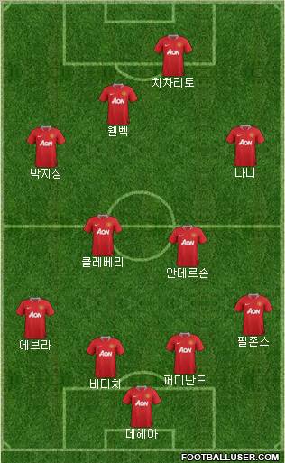 Manchester United Formation 2011