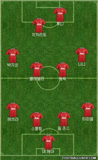 Manchester United Formation 2011
