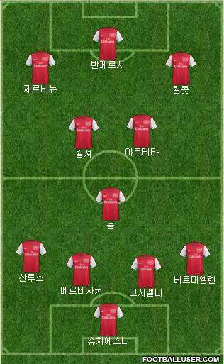 Arsenal Formation 2011