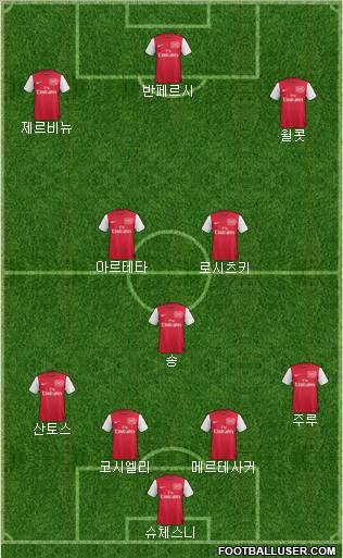 Arsenal Formation 2011
