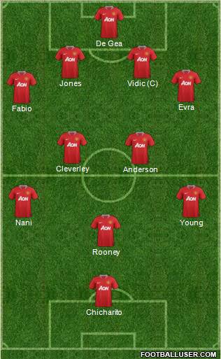 Manchester United Formation 2011