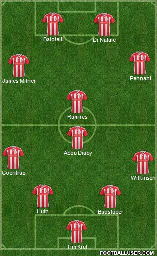 Stoke City Formation 2011