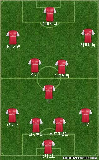 Arsenal Formation 2011