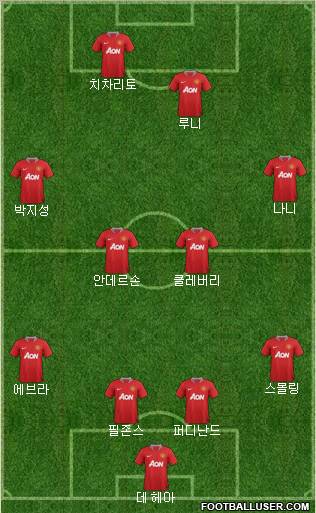 Manchester United Formation 2011