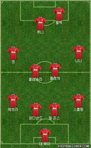 Manchester United Formation 2011