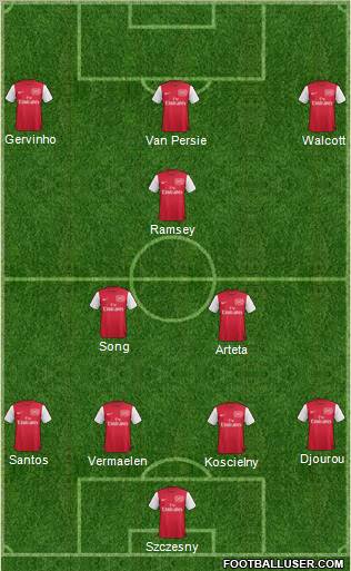 Arsenal Formation 2011