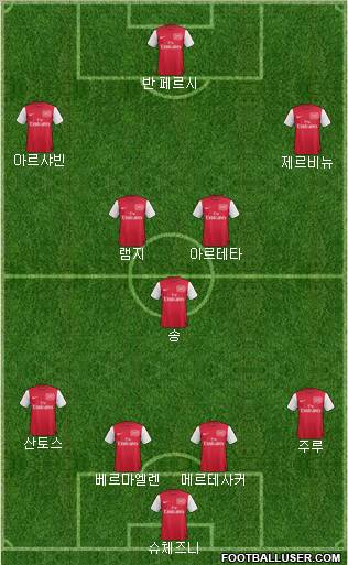Arsenal Formation 2011