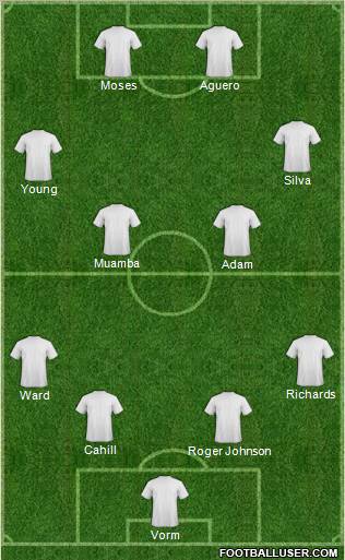 Dream Team Formation 2011