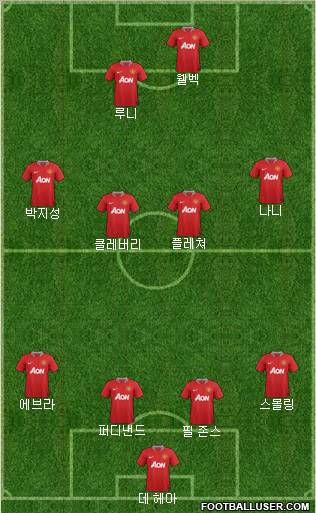 Manchester United Formation 2011