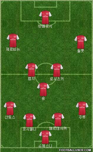 Arsenal Formation 2011