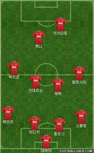 Manchester United Formation 2011