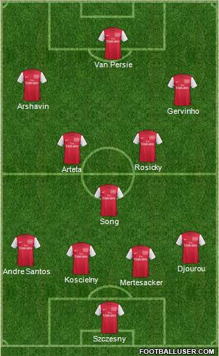 Arsenal Formation 2011