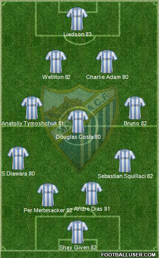 Málaga C.F., S.A.D. Formation 2011