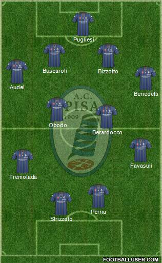 Pisa Formation 2011