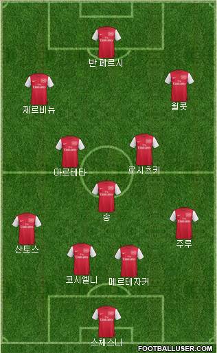 Arsenal Formation 2011