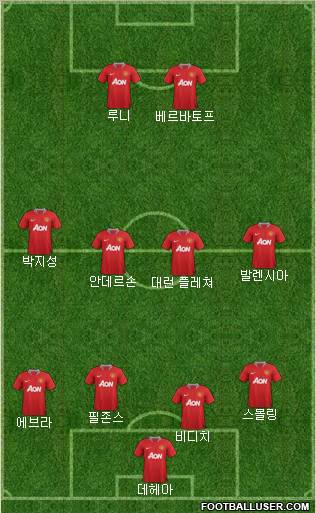 Manchester United Formation 2011