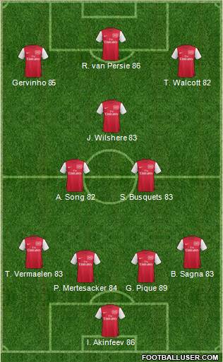 Arsenal Formation 2011