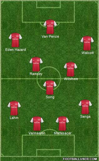 Arsenal Formation 2011