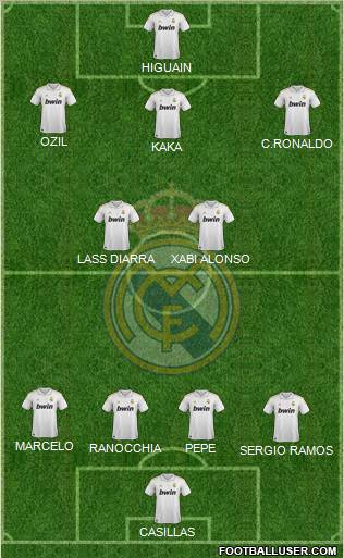 Real Madrid C.F. Formation 2011