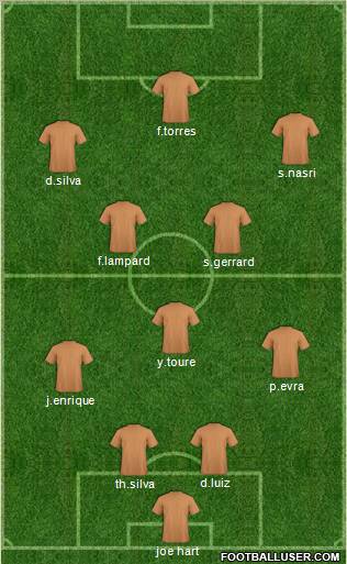 Football Manager Team Formation 2011