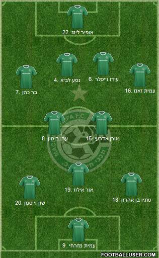 Maccabi Haifa 4-2-3-1 football formation