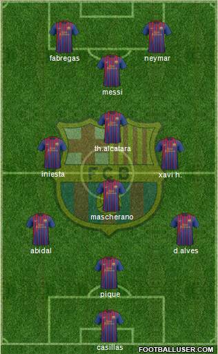 F.C. Barcelona Formation 2011