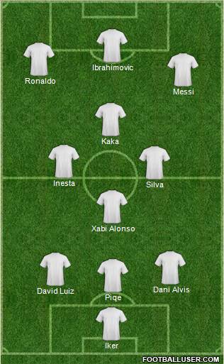 Dream Team Formation 2011