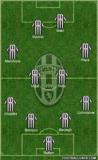 Juventus Formation 2011