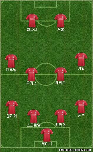Liverpool Formation 2011