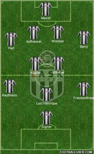 LASK Linz football formation