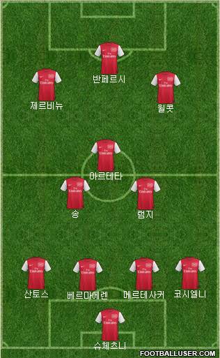 Arsenal Formation 2011