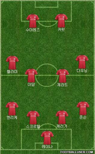 Liverpool Formation 2011