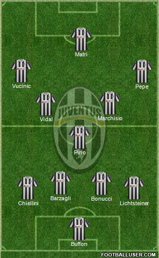Juventus Formation 2011