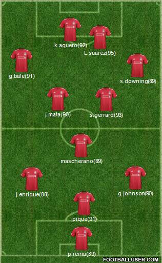 Liverpool Formation 2011