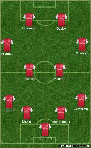 Arsenal Formation 2011