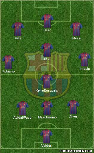 F.C. Barcelona Formation 2011