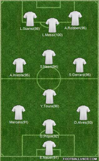 Dream Team Formation 2011